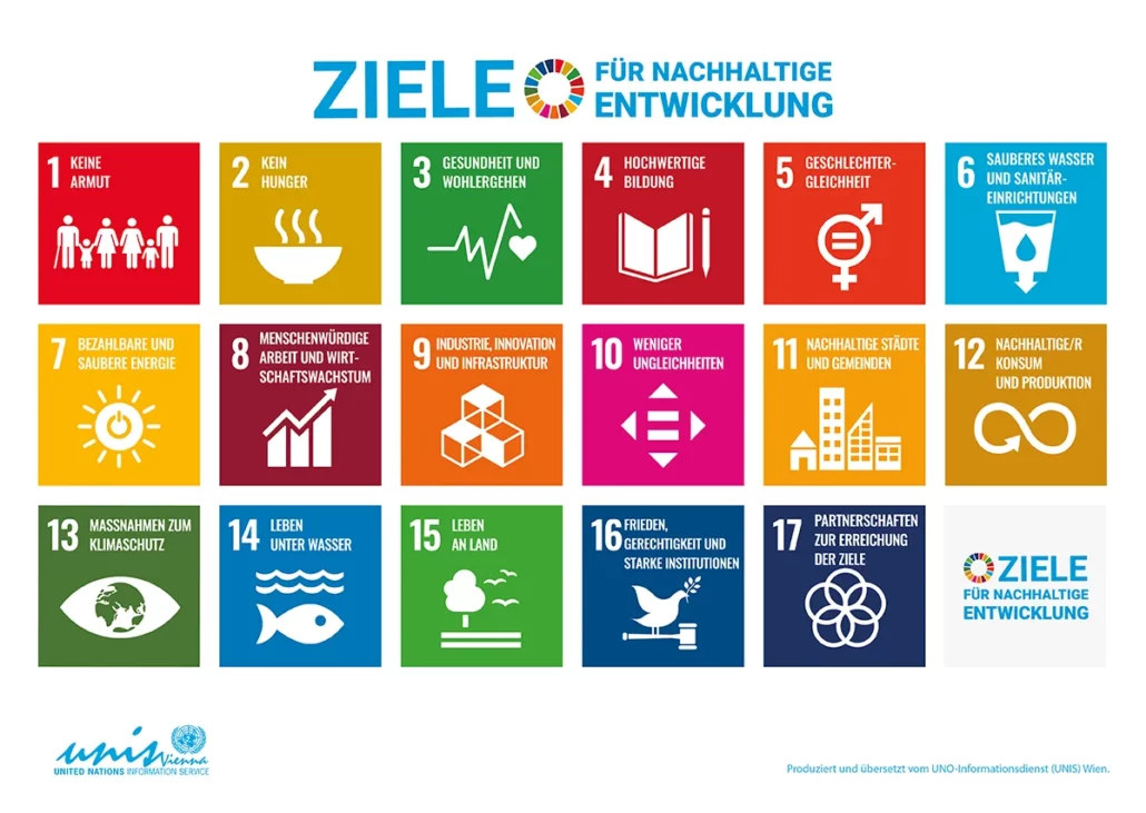 17 Ziele für nachhaltige Entwicklung, Sustainable Development Goals, SDGs