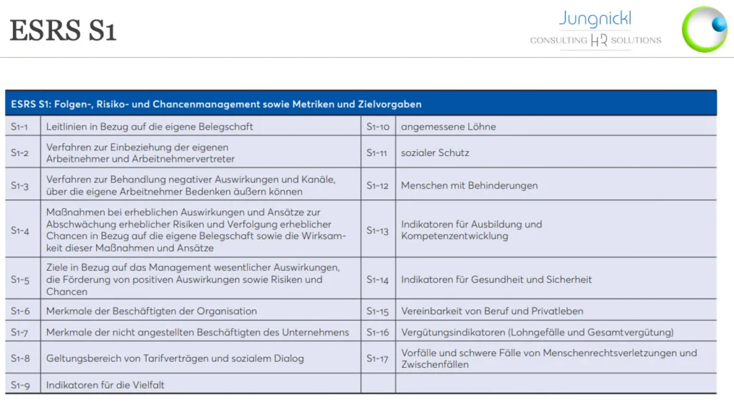 ESRS S1 Nachhaltigkeitsreporting