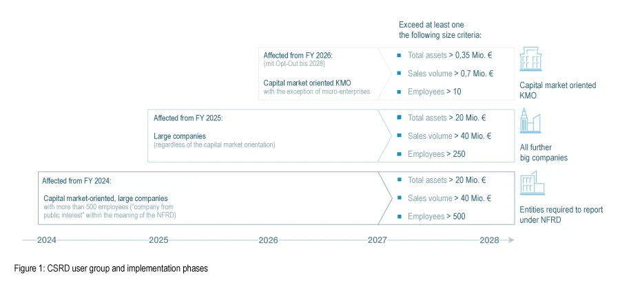 Sustainability ESG Company