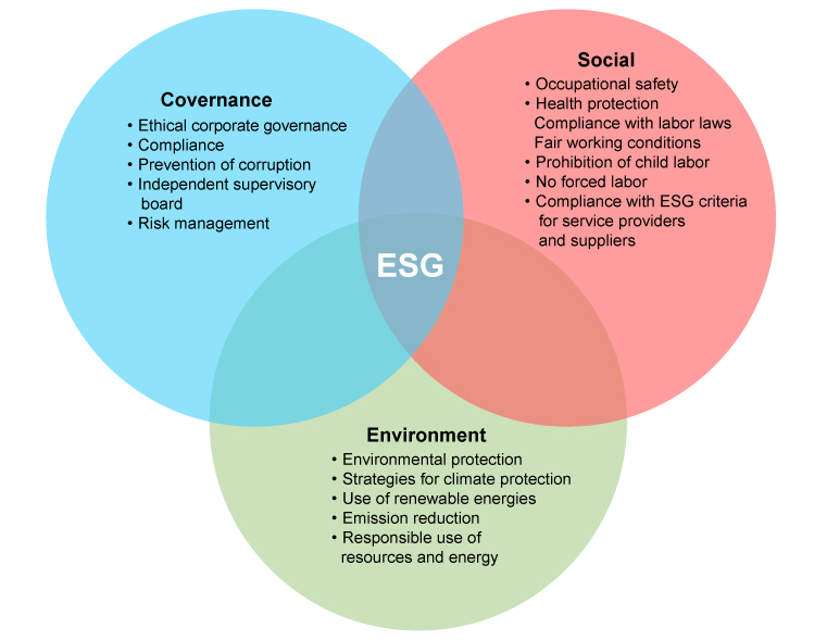 Human Resources Sustainability