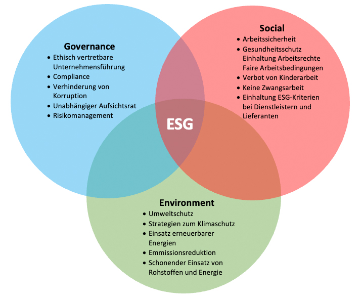 Sustainable HR mit ESG für mehr Nachhaltigkeit im Personalmanagement für KMU - HR Consulting im Allgäu